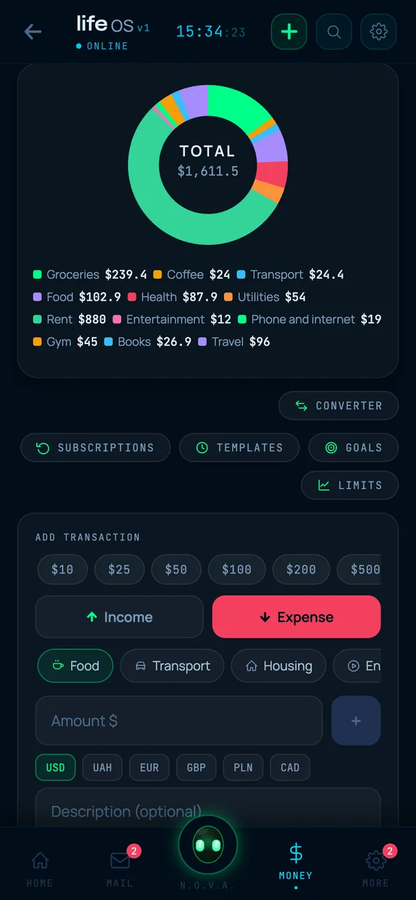 Spending by category: ring chart with amounts