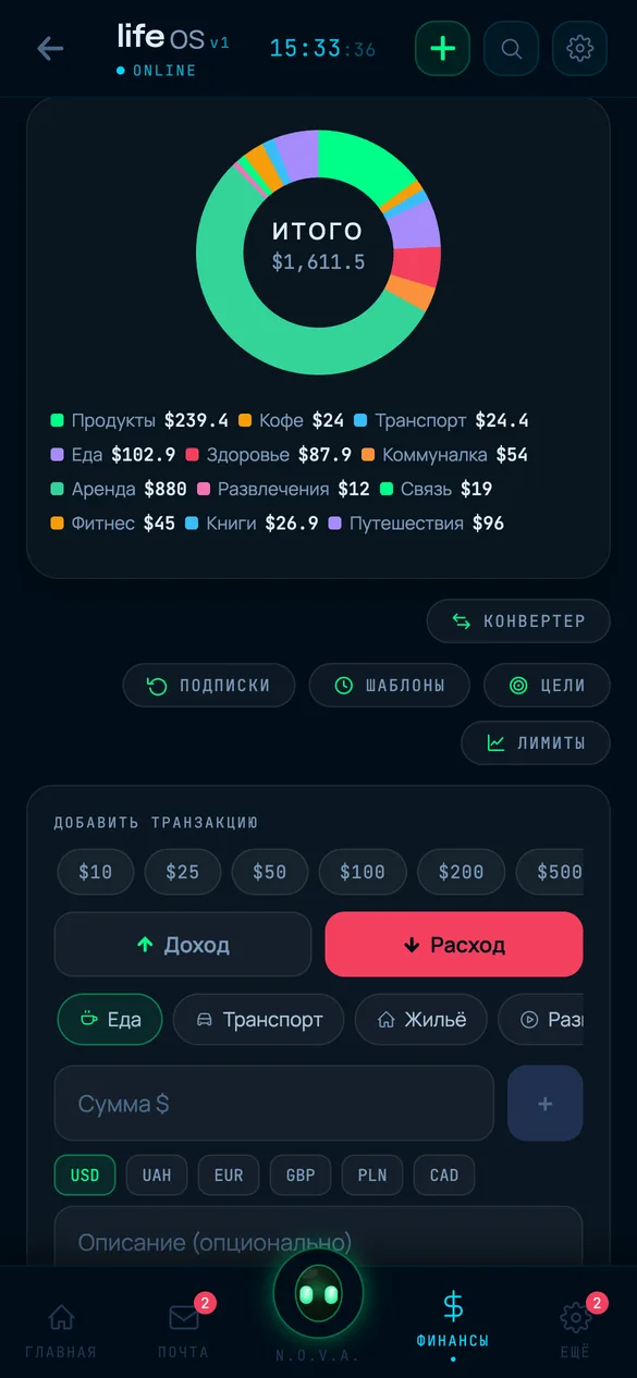 Расходы по категориям: кольцо и легенда с суммами